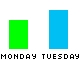 Create an XML chart Create an XML chart