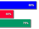 XML Driven horizontal bar graph