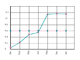 Dynamic XML Graph