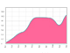 XML chart 2