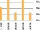 Dynamic XML Bar Chart