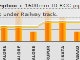 Dynamic XML Bar Chart V2